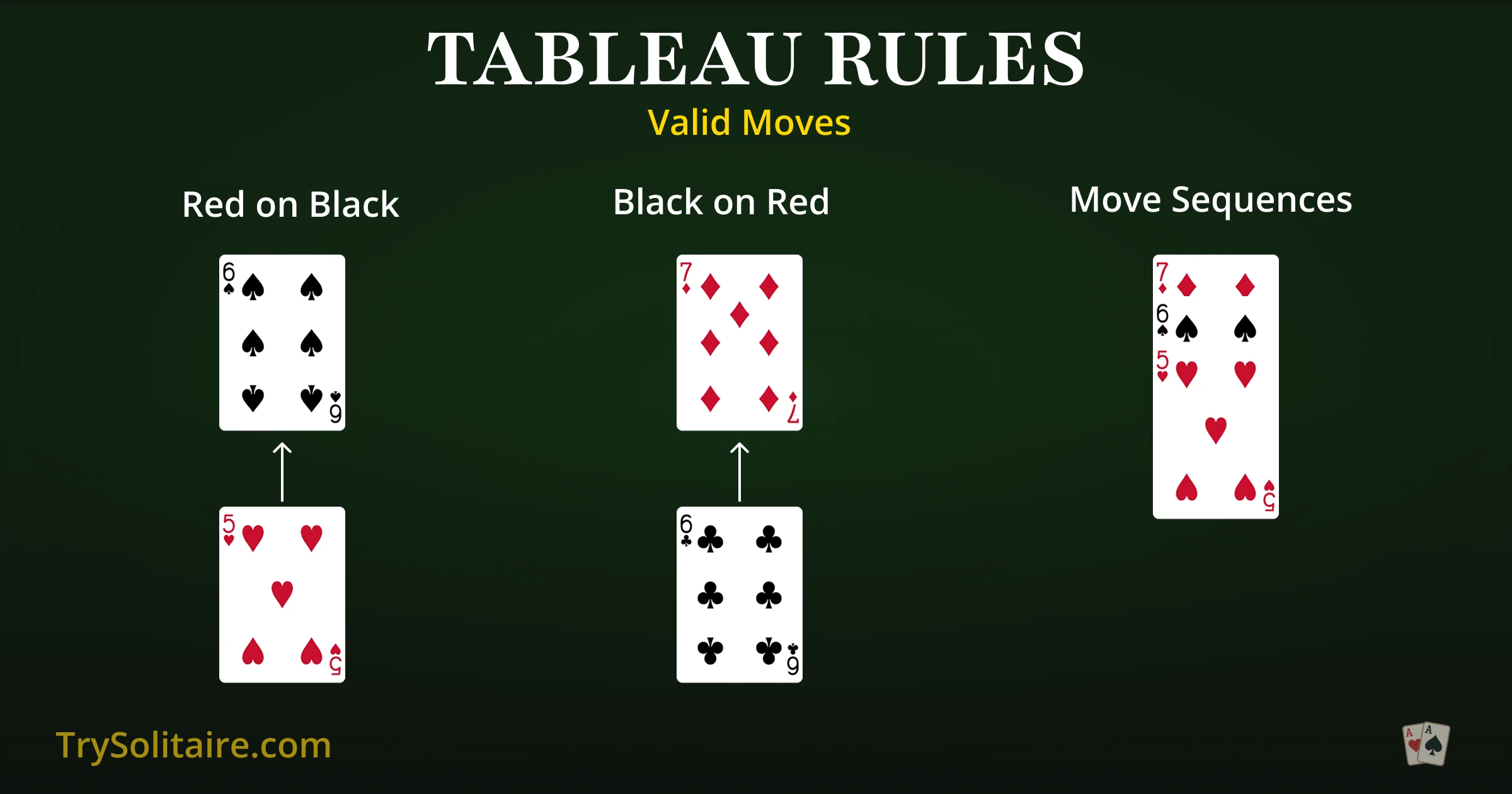 Klondike Solitaire - Valid Tableau Moves: Red on Black, Black on Red, and Moving Sequences